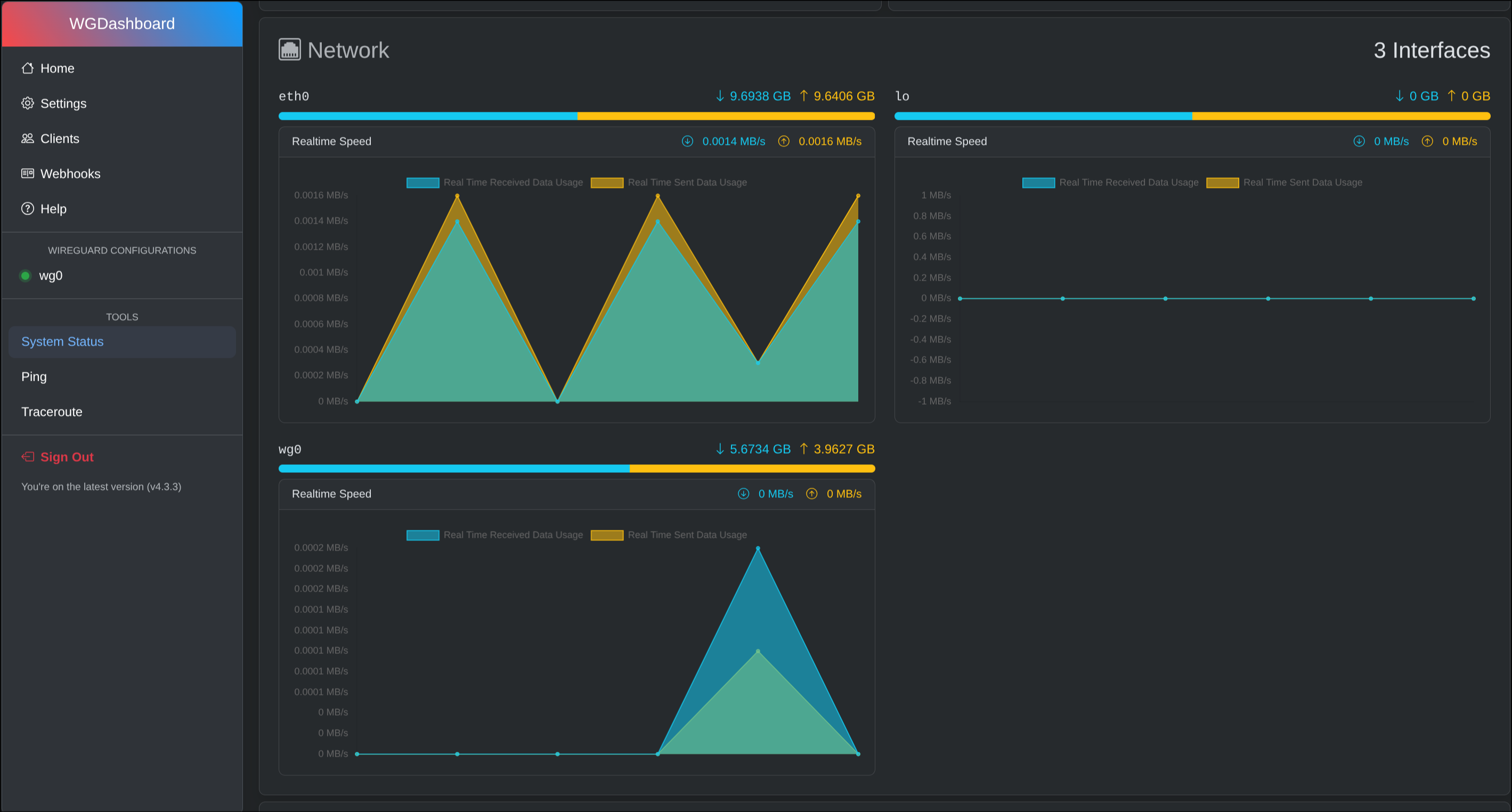 Wireguard VPN